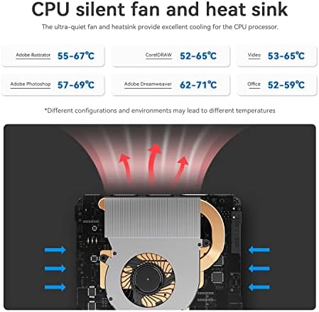 Beelink ME Mini PC, Intel N150 Processor, 12GB LPDDR5, Dual |5G LAN, 64GB eMMC + 2TB SSD, Ideal for Cloud Computing and