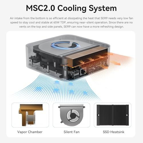 Beelink SER9 Mini PC, Powerful AMD Ryzen 7 H, 32GB RAM, 1TB SSD, Ultra HD 4K@240Hz, Triple Display Support, HDMI+DP, WiF