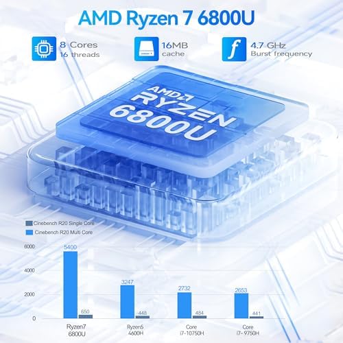 Beelink Mini PC, AMD Ryzen 5500U, 16GB DDR4, 500GB NVMe SSD, Mini Computer for Home and Office, Supports |5G LAN, Triple