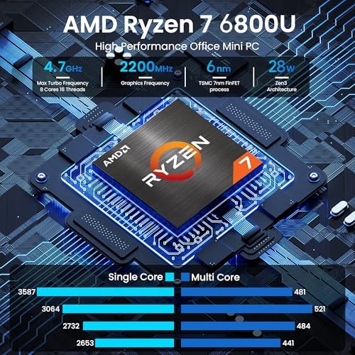 Beelink Mini PC, AMD Ryzen 5500U, 16GB DDR4, 500GB NVMe SSD, Mini Computer for Home and Office, Supports |5G LAN, Triple